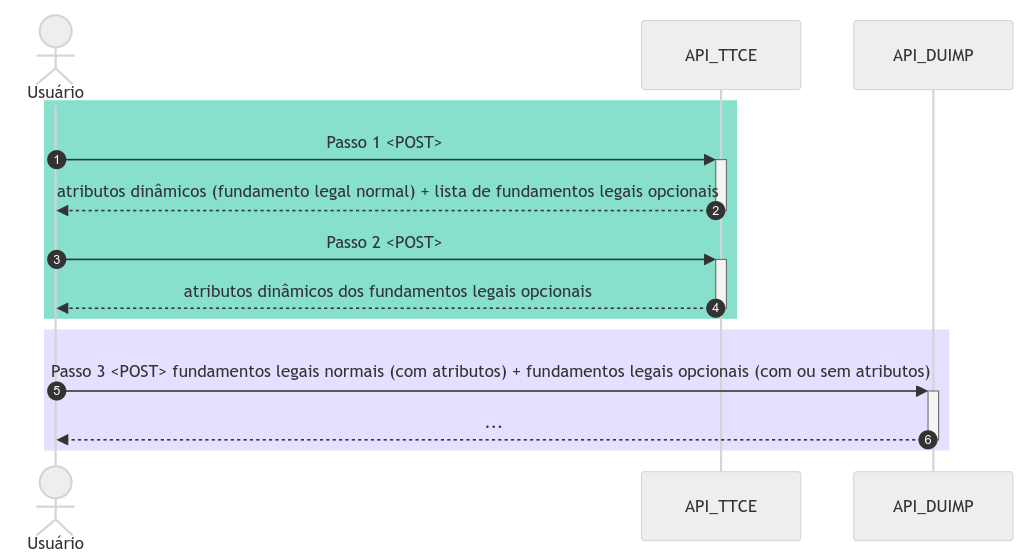 Detalhamento do fluxo